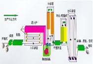 铝锌硅泵,GL机组专用锌泵,抽锌泵,自动锌铝硅泵,锌铝合金泵