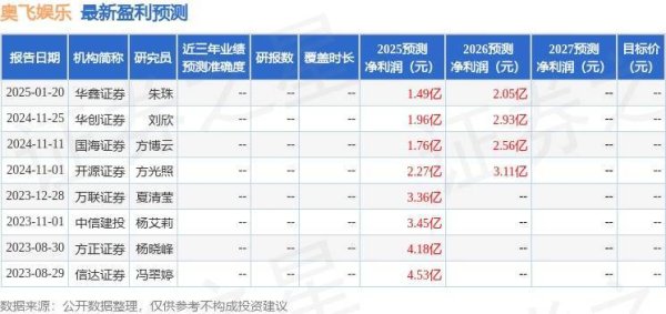 股票配资网平台网址 奥飞娱乐：4月29日接受机构调研，易方达基金、国联民生等多家机构参与